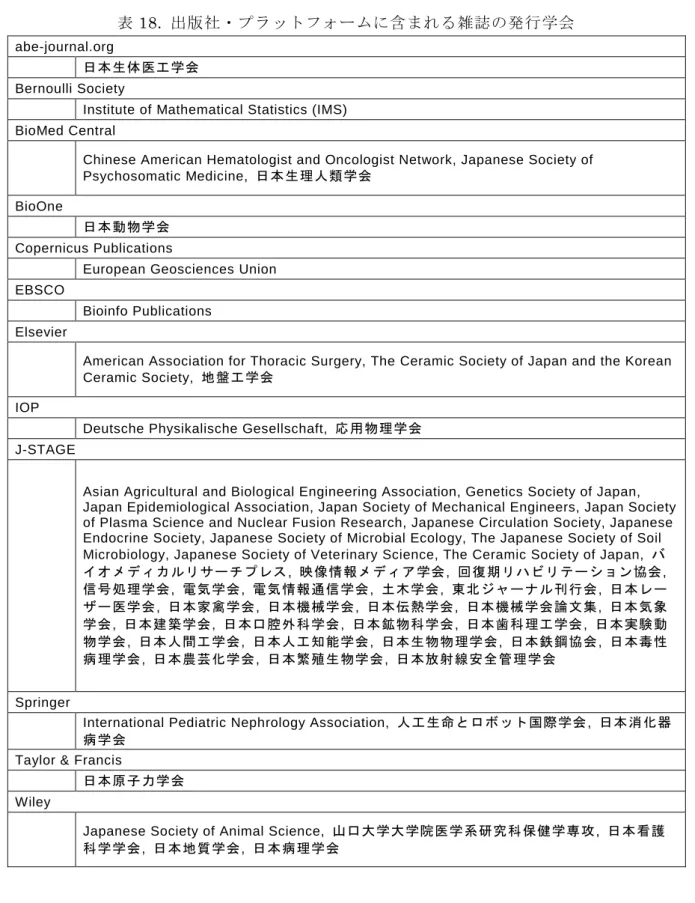 表 18.  出版社・プラットフォームに含まれる雑誌の発行学会 