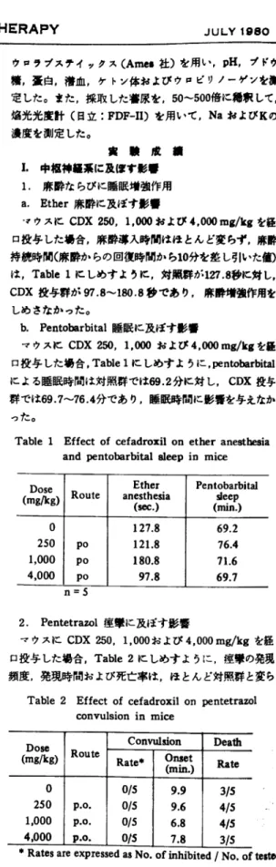 Table  1  Effect  of  cefadroxil  on  ether  anesthesia and  pentobarbital  sleep  in  mice