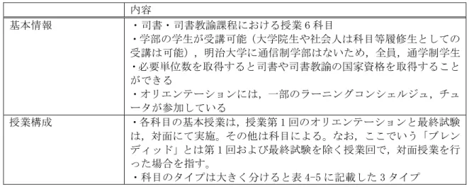 表 4-2 実証実験対象科目に関する基本情報 内容  基本情報  ・司書・司書教諭課程における授業 6 科目  ・学部の学生が受講可能（大学院生や社会人は科目等履修生としての 受講は可能），明治大学に通信制学部はないため，全員，通学制学生  ・必要単位数を取得すると司書や司書教諭の国家資格を取得すること ができる  ・オリエンテーションには，一部のラーニングコンシェルジュ，チュ ータが参加している  授業構成  ・各科目の基本授業は，授業第 1 回のオリエンテーションと最終試験 は，対面にて実施。その他は科