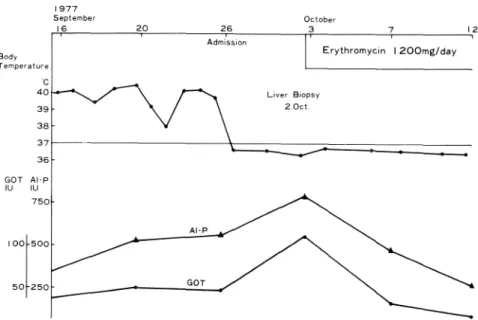 Fig.  1  Clinical  course  was  presented