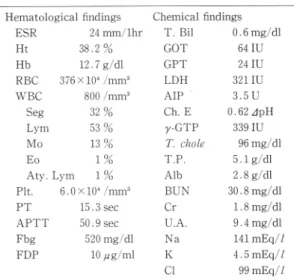 Table  2  Laboratory  findings  on  admission