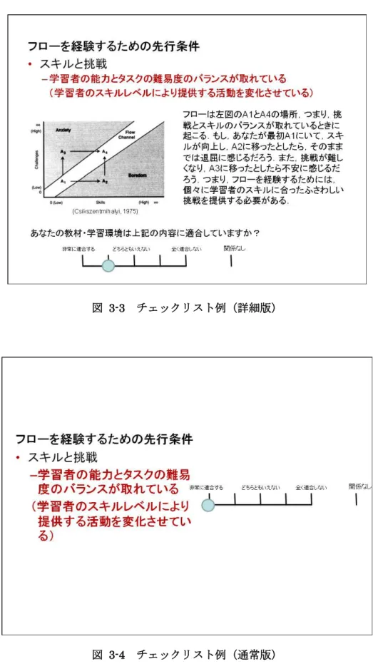 図  3-4  チェックリスト例（通常版） 