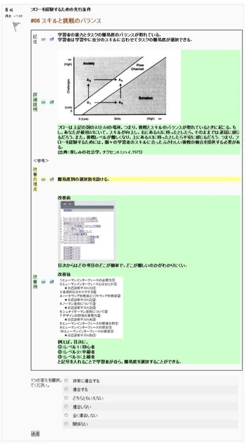 図  4-7  プロトタイプ（チェックリスト（改善の視点と改善例） ） 