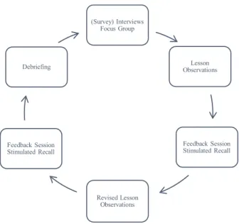 Figure 1 illustrates the collaborative nature of the praxis cycle focusing  on  developing  situational  awareness  and  understanding  through  observation, reﬂection, and documentation