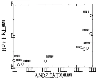 表 1: DGPS により補正できる誤差要因 誤差要因 補正 コメント 可否 衛星軌道 ○ 長基線では精度低下 衛星クロック ◎ よく補正できる 電離層遅延 ○ 活動が激しいと精度低下 対流圏遅延 △ 高度差に注意が必要 マルチパス × 補正できない 受信機雑音 × 補正できない いえばこのフォーマットを指すことが多く，安価な 受信機であっても対応しているのが普通といえる． A.2.3 広域ディファレンシャル GPS 方式 狭域 DGPS の場合は，電離層遅延および対流圏 遅延については基準局と移動局で同一