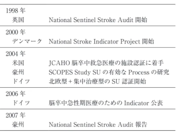 Tabl e 1 諸外国における脳卒中医療評価システム 1998年
