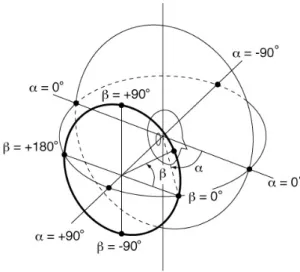 Fig. 4. Block diagram of the method to estimate sound source direction on sagittal coordinate using IPD and ILD.