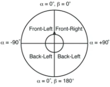 Fig. 7. Structure of ANN for Subblock #3 to estimate the direction of sound source using IPD and ILD
