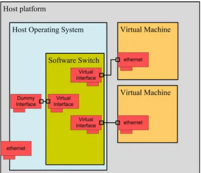 Figure 43 Virtual LAN (reproduced from   [24]) 