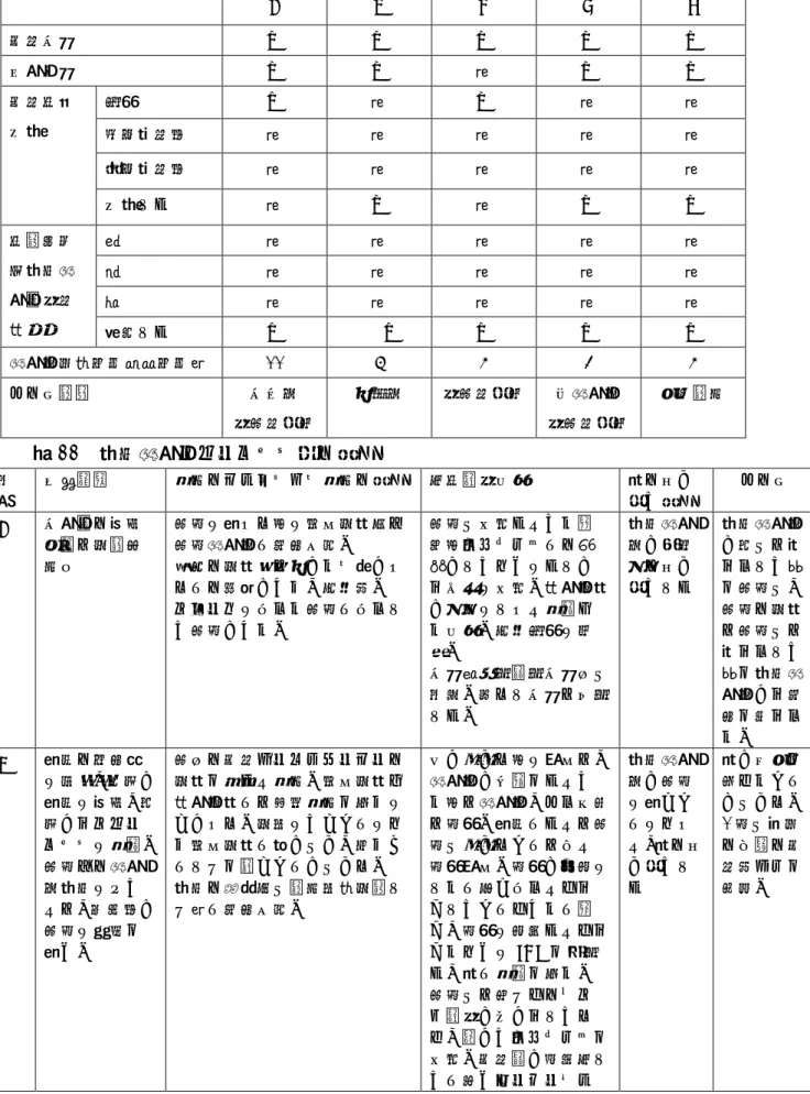 表 21  訪問看護ステーションの属性  A  B  C  D  E  医療保険  〇  〇  〇  〇  〇  介護保険  〇  〇  －  〇  〇  医療機関 併設  病院  〇  －  〇  －  －  有床診療所  －  －  －  －  －  無床診療所  －  －  －  －  －  併設なし  －  〇  －  〇  〇  機能強化 型訪問看 護管理療 養費  １  －  －  －  －  － ２ － － － － － ３ － － － － －  該当なし  〇  〇  〇  〇  〇  看護師