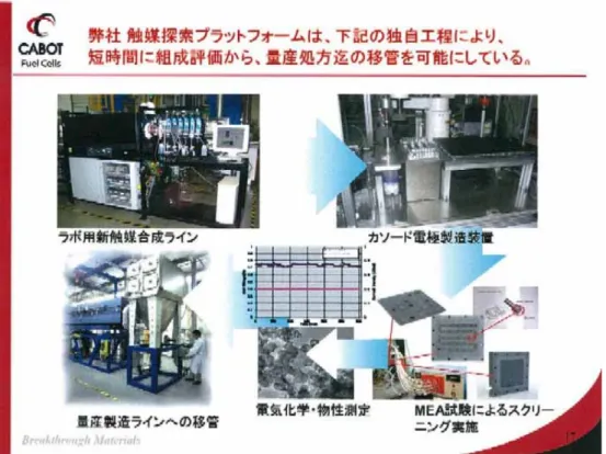 図  XI-2  サンプルの評価工程 