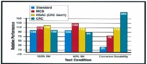 図  XI-11  カーボン担体による触媒性能の違い  ５．他団体との協力関係  ①  NEDO プロジェクトには現時点では参画していない。また，DOE のプロジェクトに は現在参加していない。  ②  日本では大学よりも民間企業に評価いただいているが，民間企業とは NDA を結んで いるので公表できる協力関係はない。米国には研究所があるため，米国では大学を含 めた様々な機関と関係を密にして取り組んでいる。  ③  競合企業は基本的には PEFC，DMFC 電極の触媒メーカである。  ６．国への要望  燃料