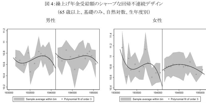 表 2：繰上げ理由（65 歳以上、基礎のみ、期間短縮該当者以外） 