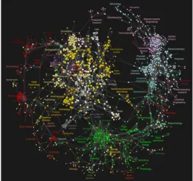 図 : クリックによる相関図 (Bollen, J. et al. (2009), "Clickstream Data Yields High-Resolution Maps of Science," PLoS ONE)