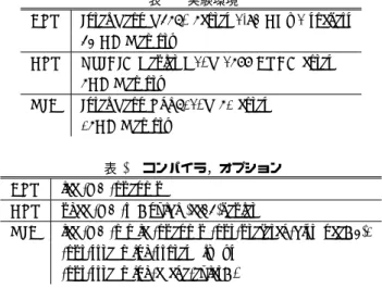 表 2 コンパイラ，オプション