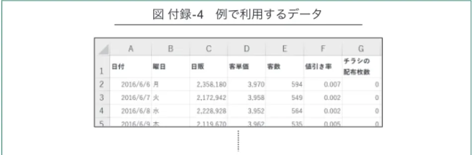 図 付録-4　例で利用するデータ 次のように、簡単に出力することができる。分析手法を選び「OK」ボタンを押せばいい。(i) 「データ」をクリックする (ii) 「データ分析」をクリック 図 付録-3　「Excel 分析ツール」の利用 使用例（基本統計量の出力） 定量分析をするとき、まず平均や標準偏差などの基本統計量をざっくり把握 することも多い。Excel関数でも一つひとつ平均や標準偏差などの基本統計量 を出力することができるが、 「Excel分析ツール」を使うと一度に出力すること ができる。 例として、次