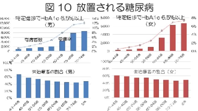 表 9  オンライン診療の pros and cons 