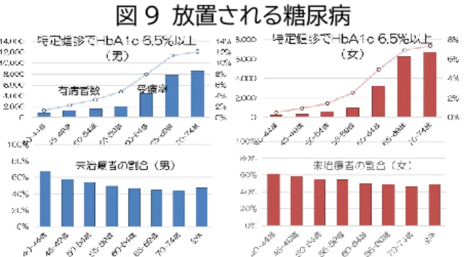 表 9  オンライン診療の pros and cons 