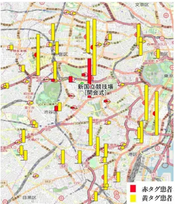 Fig. 3  シナリオ 1 における患者搬送先結果  シナリオ 2 におけるシミュレーション結果を、シナリ 1 同様に患者の搬送分布として Fig. 4 に示す。テロ 発生会場が比較的近い場合は、搬送範囲もシナリ オ 1 と近い傾向となり、搬送時間にかかる時間も、赤 タグが約 40 分、黄タグが約 4 時間 35 分と近い数字 が得られた。なお、赤タグ患者と黄タグ患者のどちら も搬送・薬剤投与した場合、医薬品備蓄総数ではア トロピンが 23874A、パムが 5925A(赤タグ患者換算 でアトロピンは約 1