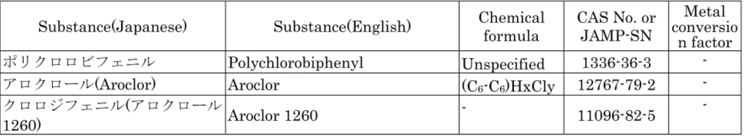 Table 6-I-11      Polychlorinated biphenyl (PCBs)  ①Example of substances 
