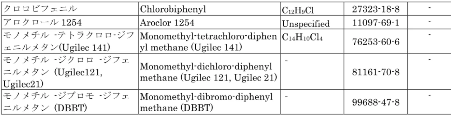 Table 6-I-12   Polychlorinated Terphenyls (PCTs)  ①Example of substances 