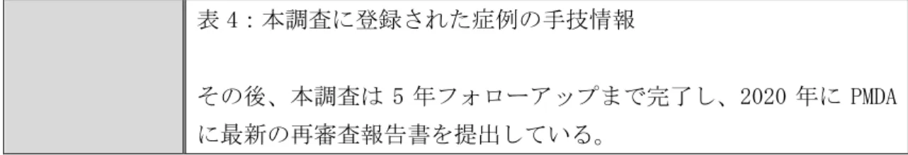 表 4：本調査に登録された症例の手技情報 