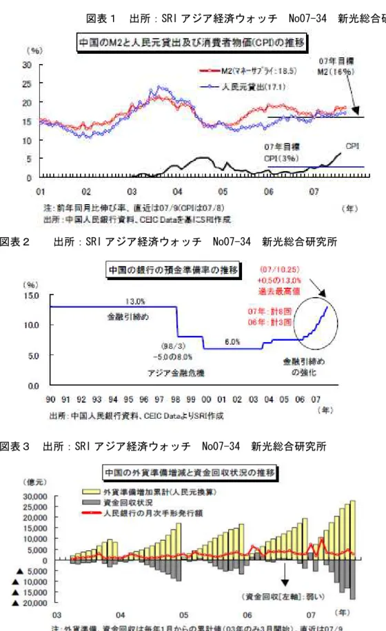 図表 出所：Sチ同 アグア経済ゞァセス  N為0幹-年4  新光総 研究所 