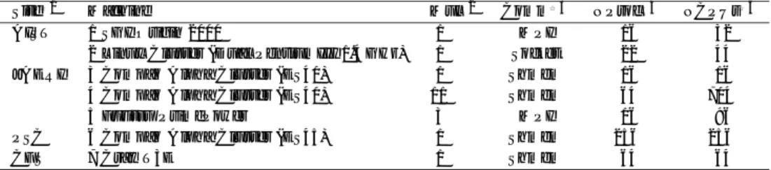 表 1 C 20 の REXMC 計算に利用した計算機のリスト Table 1 Machines used for the REXMC simulation of C 20 .
