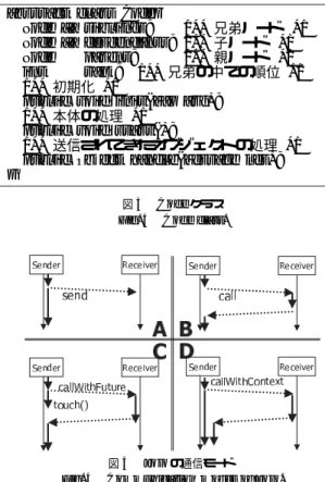図 3 Code クラス Fig. 3 Code class.