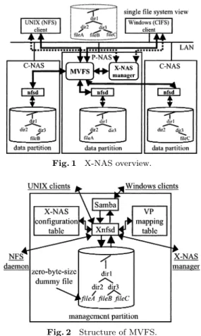 Figure 1 shows an overview of X-NAS, which includes one P-NAS (parent NAS) node and many C-NAS (child NAS) nodes