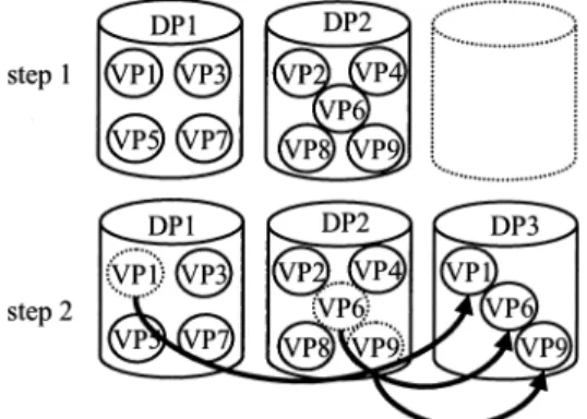 Fig. 4 File distribution by two-layer mapping.