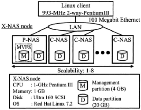Fig. 6 Structure of ﬁle-handle cache.