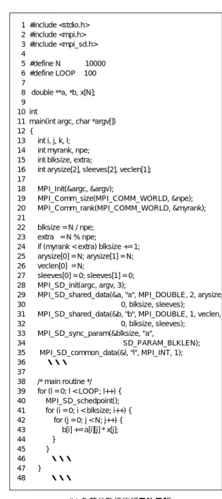 Fig. 6 Sample Program (Matrix-vector product).