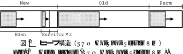 図 1 節点のデータ構造（ カウンタ付き 2 分木）