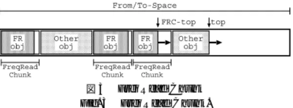 図 3 FreqRead Chunk Fig. 3 FreqRead Chunk.