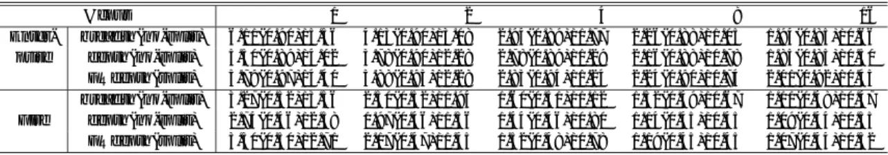 Table 3 Performance evaluation for binary tree with counters (insert(gc)/search [sec]).