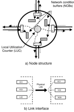 Fig. 2 Network condition exchange.