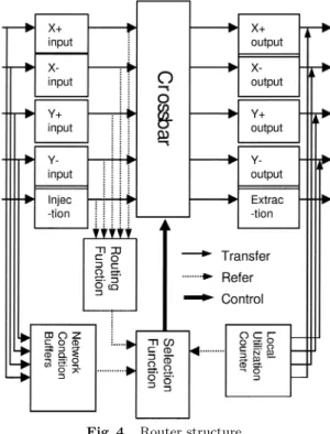 Table 1 Simulation parameters.