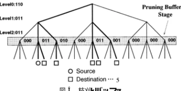 Fig. 4 Pruning cache based on the RHBD.
