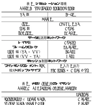 表 2 メモリ read 時のレ イテンシ Table 2 The latency of read access.