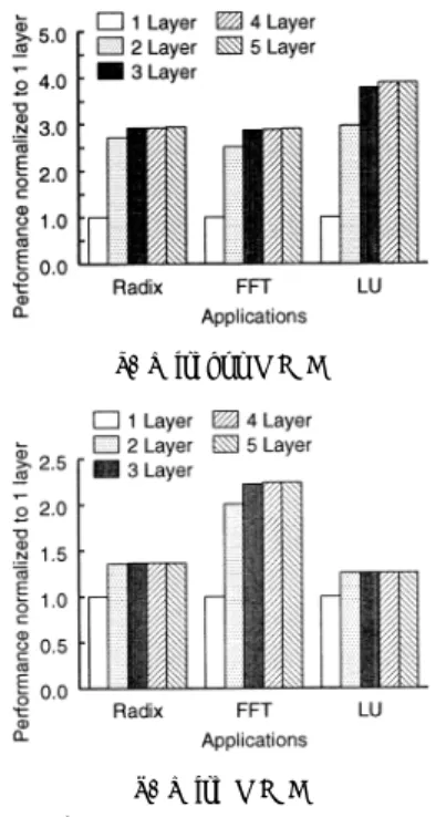 Fig. 9 PBSF compared with general MIN.