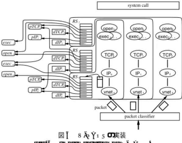図 5 VNAP の例 Fig. 5 An example of VNAP.