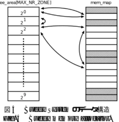 図 3 4 MB ページのアドレス変換 Fig. 3 Address translation for 4 M page size.