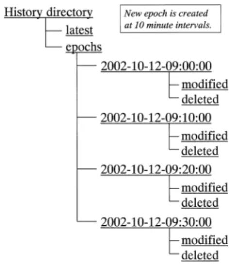 図 1 履歴マシンのファイルサーバマシンへの接続法 Fig. 1 Connection of a history machine to the file server