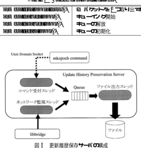 図 5 更新履歴保存サーバの構成