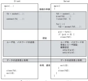 図 1 対象とするネットワーク環境 Fig. 1 The target networking environment.