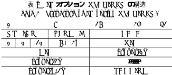 表 2 IP オプション USERINFO の構造 Table 2 Structure of IP option USERINFO.