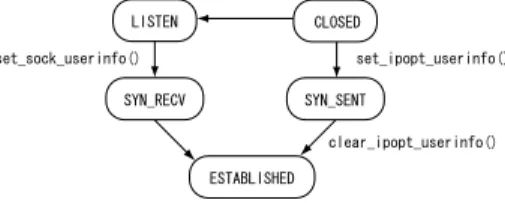 図 5 システムの概要 Fig. 5 Overview of the system.