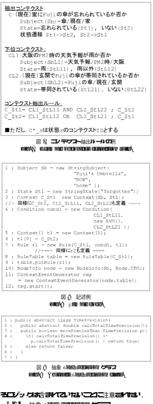 図 8 記述例 Fig. 8 Sample code.