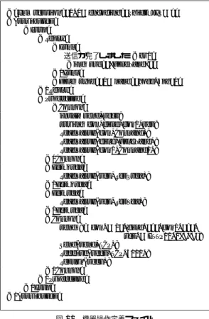 Fig. 12 An example of device data conversion definition file.